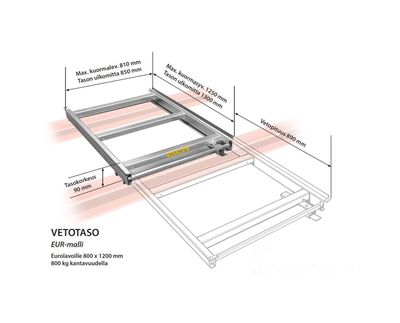 Galvanized tray for pallet rack, Kasten