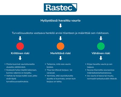 Safety inspection of shelves Safety inspection of shelves